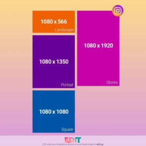 Instagram képméretek 2020